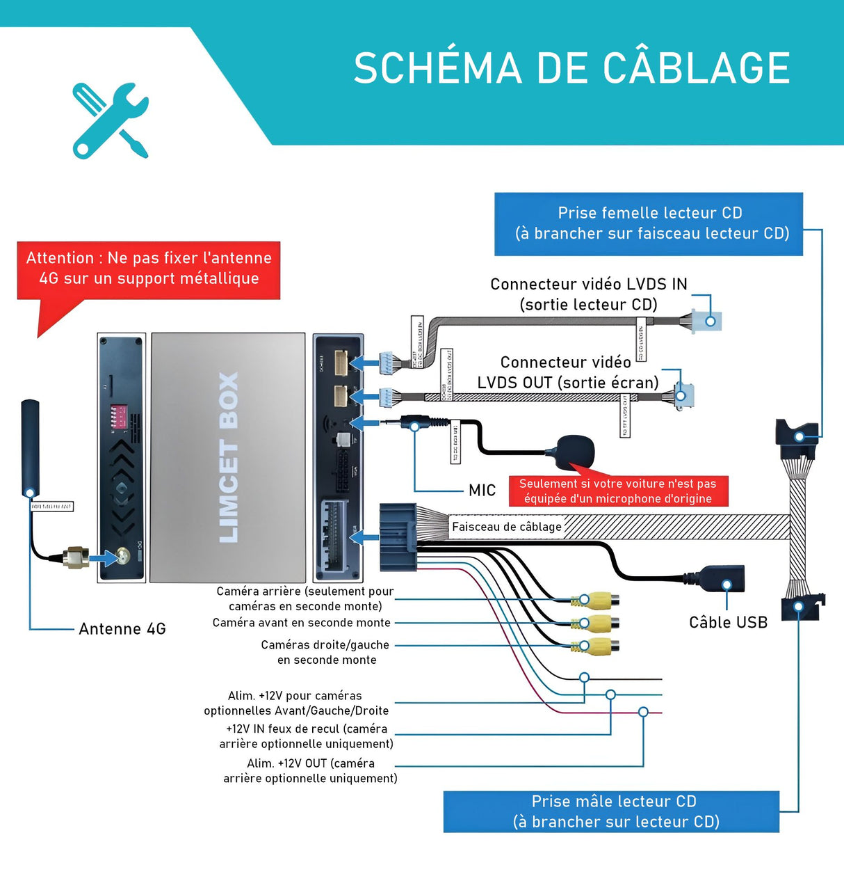 Boîtier Autoradio connecté Android Auto et Apple CarPlay pour Mercedes Vito, Viano et Classe V W447 NTG 5.0 (2015 à 2019)