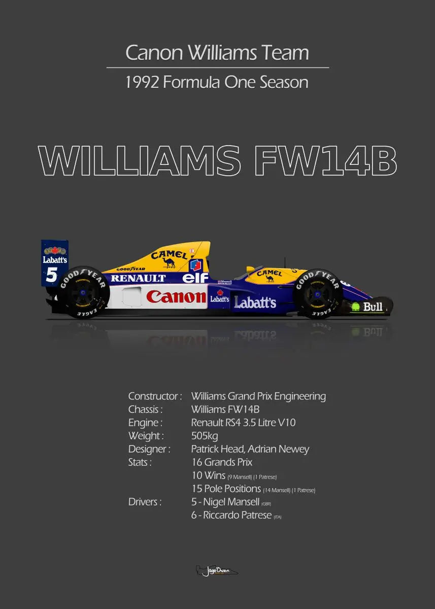 Tableau F1 Vintage Poster voiture de course Formule 1