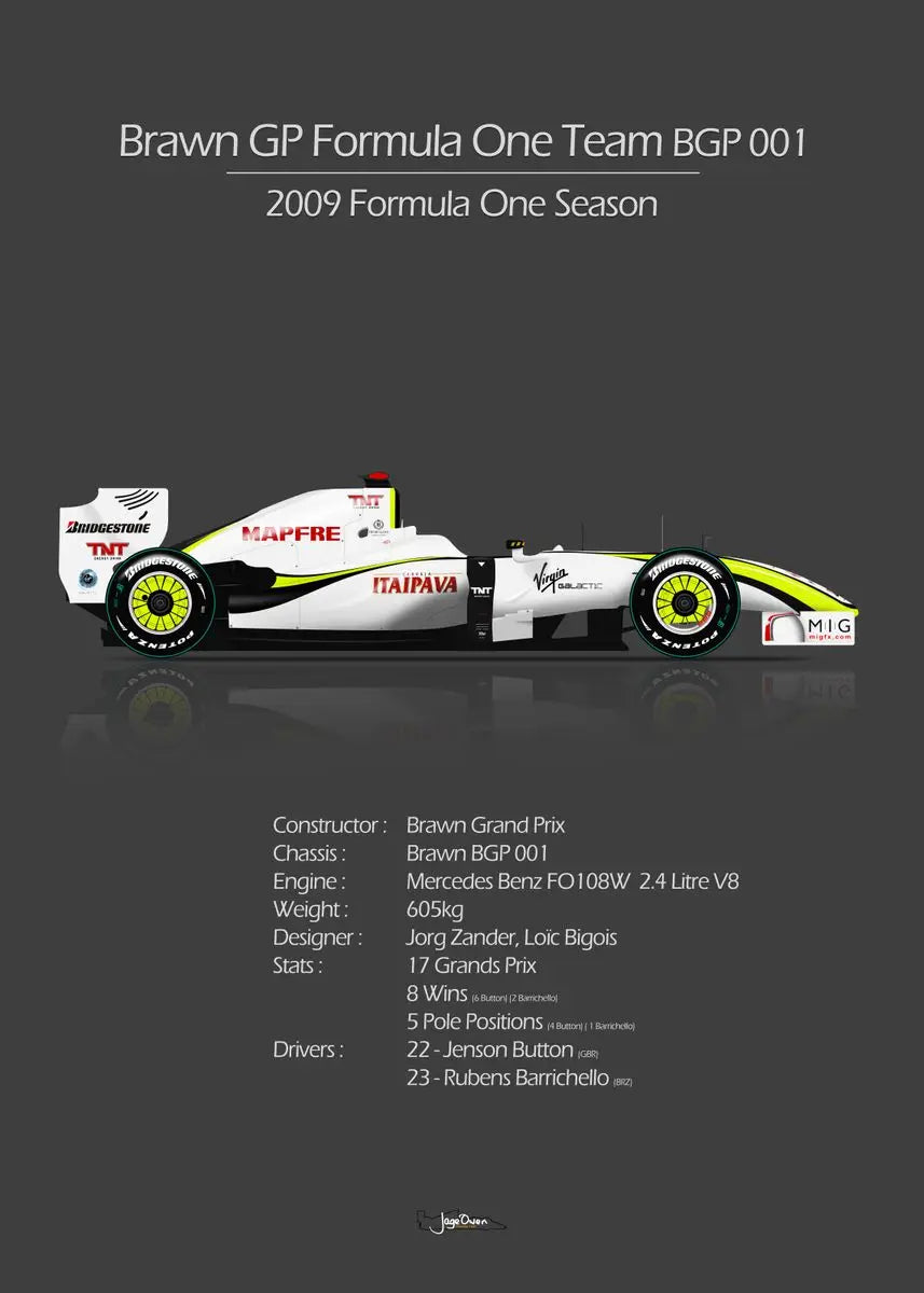 Tableau F1 Vintage Poster voiture de course Formule 1