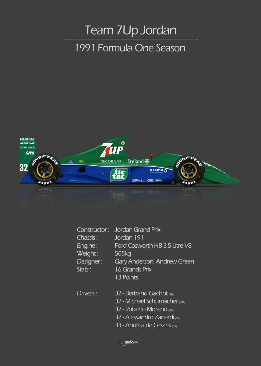 Tableau F1 Vintage Poster voiture de course Formule 1