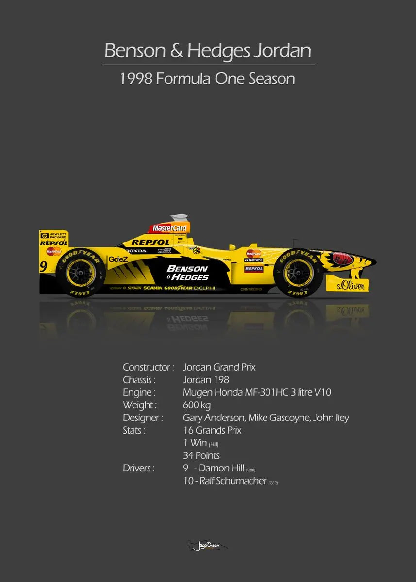 Tableau F1 Vintage Poster voiture de course Formule 1