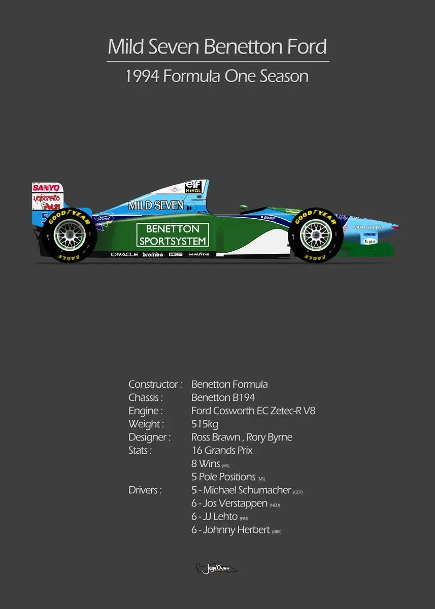 Tableau F1 Vintage Poster voiture de course Formule 1