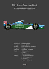 Tableau F1 Vintage Poster voiture de course Formule 1