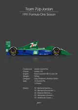 Tableau F1 Vintage Poster voiture de course Formule 1